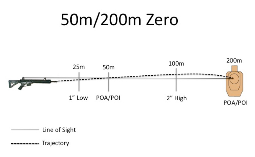 Redback One on Zeroing and Accuracy